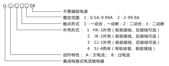 JL-A、B/12 DK無輔源電流繼電器型號命名及含義圖片