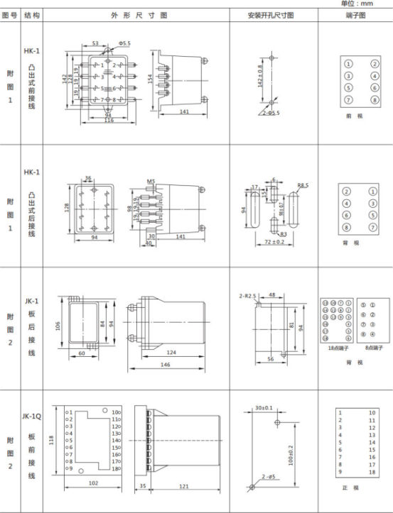 JL-A、B/12 DK無輔源電流繼電器外形結(jié)構(gòu)及開孔尺寸圖1