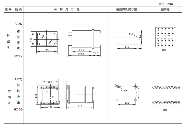 JX-3靜態閃光繼電器外形及開孔尺寸圖2