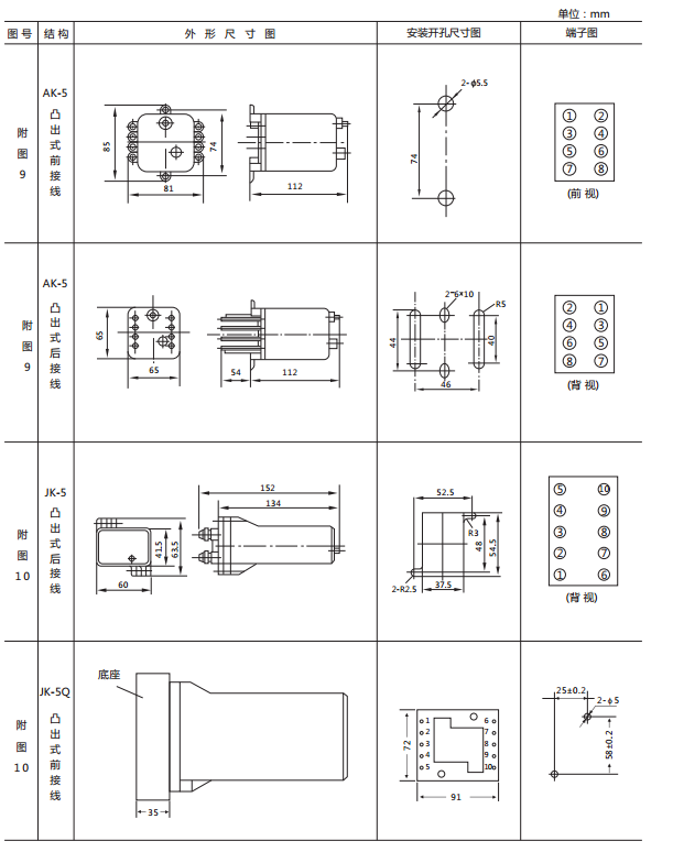 JX-C靜態信號繼電器外形尺寸及開孔尺寸圖2