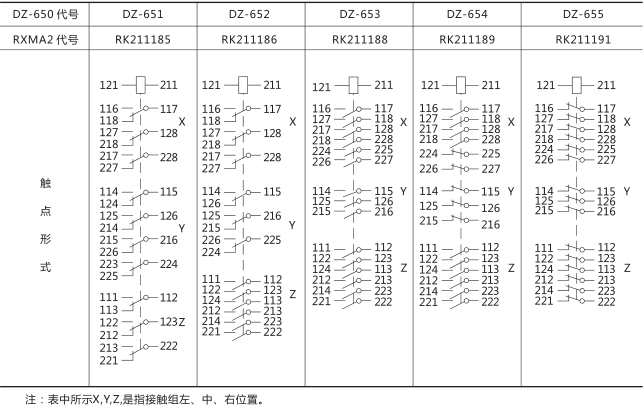 DZ-655中間繼電器技術數據圖片三