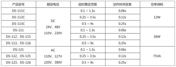 DS-111時間繼電器主要技術數據圖片