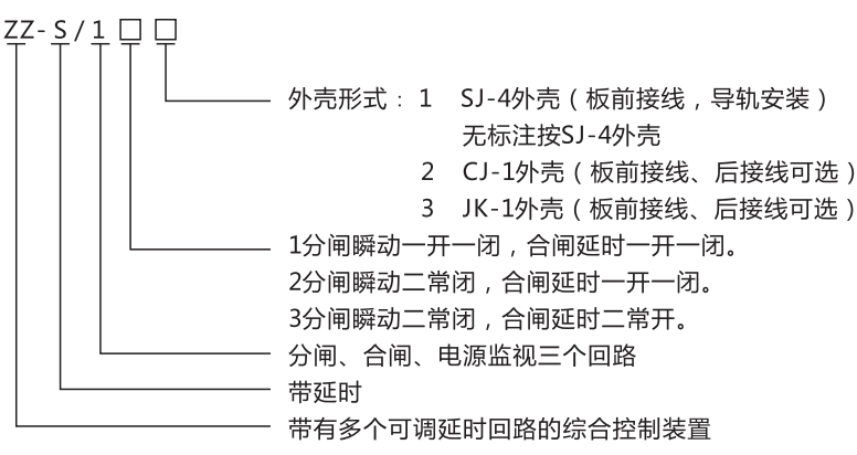 ZZ-S-13分閘、合閘、電源監視綜合控制裝置型號含義