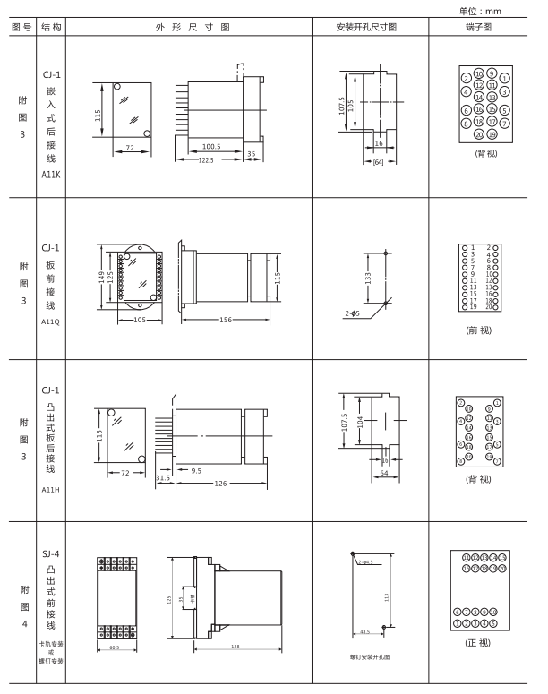 ZZ-S-13分閘、合閘、電源監視綜合控制裝置外形尺寸及開孔尺寸