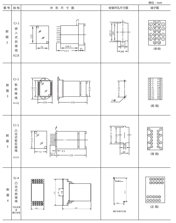 ZJS-41跳閘回路監視繼電器外形開孔尺寸