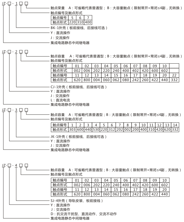 JZY（J)-204X靜態中間繼電器命名及含義