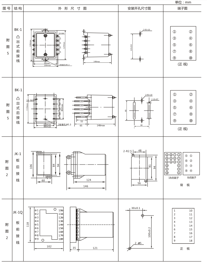 JZY（J)-204X靜態中間繼電器外形尺寸及開孔尺寸