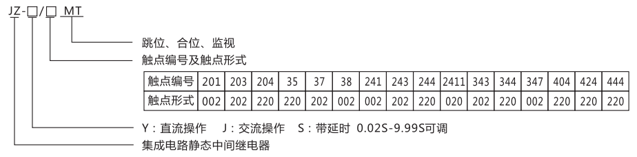 JZ-S/424MT跳位、合位、電源監視中間繼電器型號命名及含義