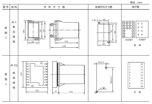 JZ-S/424MT跳位、合位、電源監視中間繼電器外形尺寸及開孔尺寸