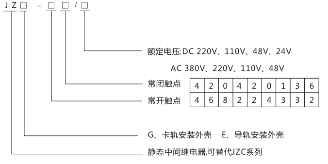 JZG-44卡軌式靜態中間繼電器型號分類及含義