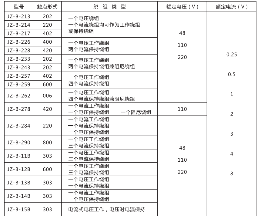 JZ-B-290靜態防跳中間繼電器技術條件