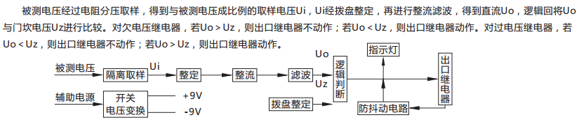 JY-A/4集成電路電壓繼電器原理說明